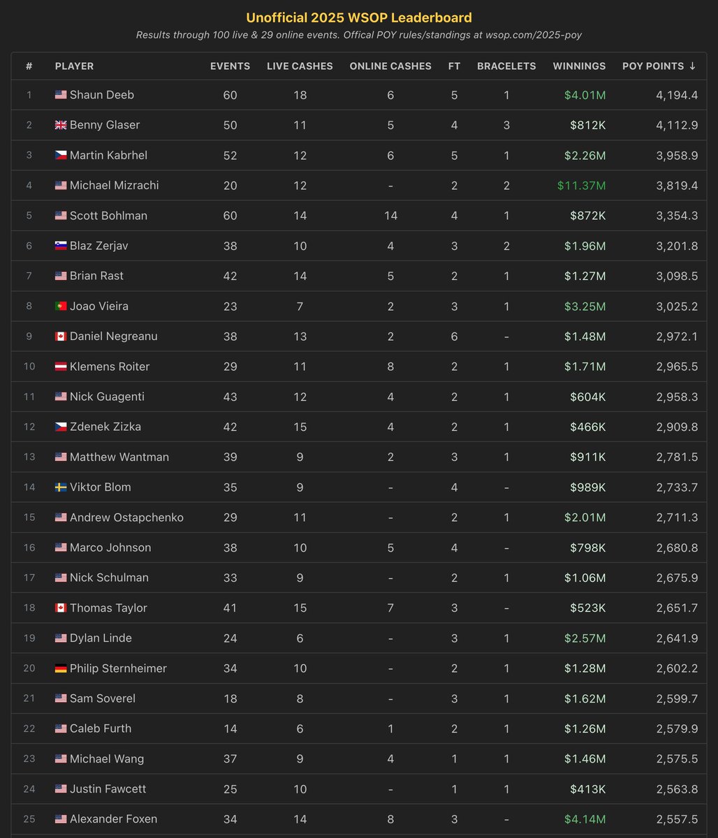 Stud Flop Draw tweet media