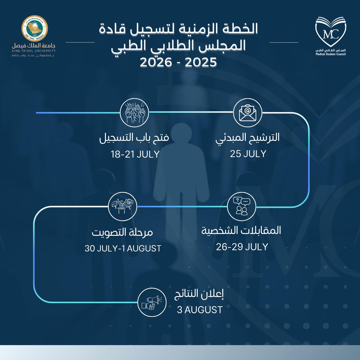 اقتربت لحظة الانطلاق ..⏳

يسرنا الإعلان عن الخطة الزمنية لتسجيل قادة المجلس الطلابي الطبي 2025-2026،
فرصتك للانضمام إلى فريق يصنع الأثر ويقود التغيير في بيئة طلابية مُلهمة ✨💡

#المجلس_الطلابي_الطبي
#قادة_نحو_التمكين_والريادة