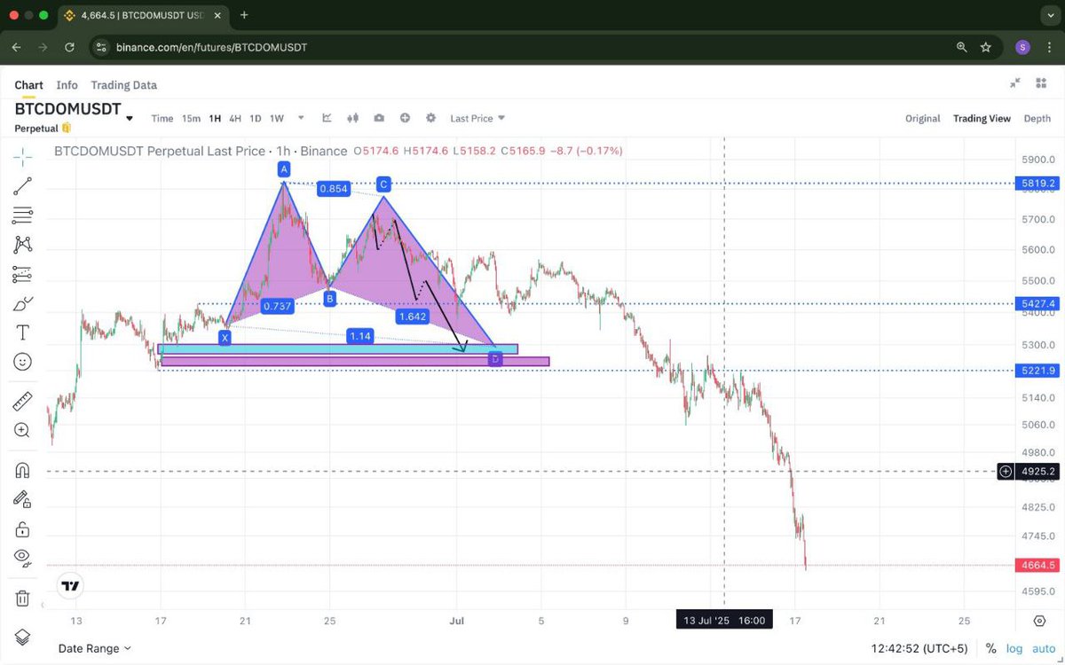 CBongo81384's tweet photo. 📢 I share daily crypto signals on my Telegram channel! https://t.co/VzPjTI9W16

#CryptoBongo #ForexTrading #StockMarkets #TradingTips #PUMPlistBitget #ClistBitget #Druzen #PUMP #Nexit #Tomorrowland https://t.co/C7lKg6OpCB