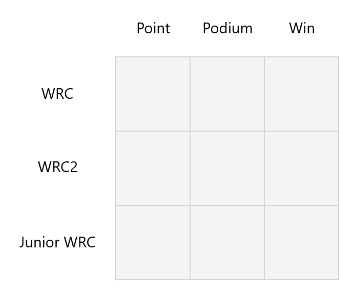 Can you solve this WRC grid with Estonian drivers?

Challenge yourself by naming more obscure drivers and remember that you can only use the same driver once.