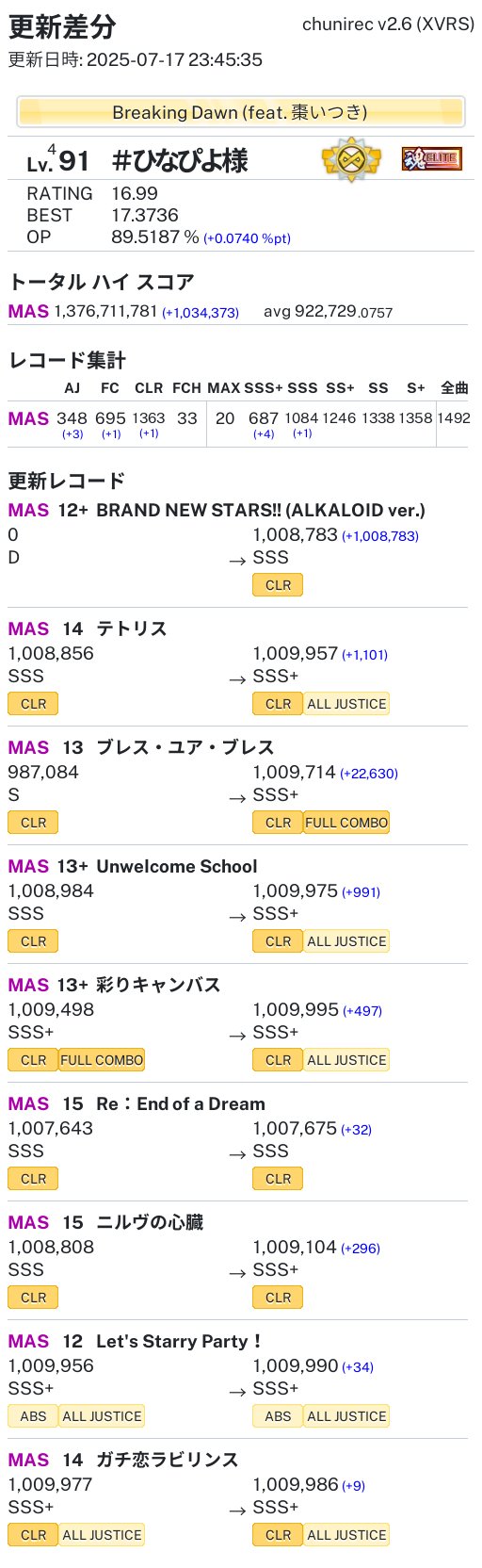 にしのん🌂 on X: 