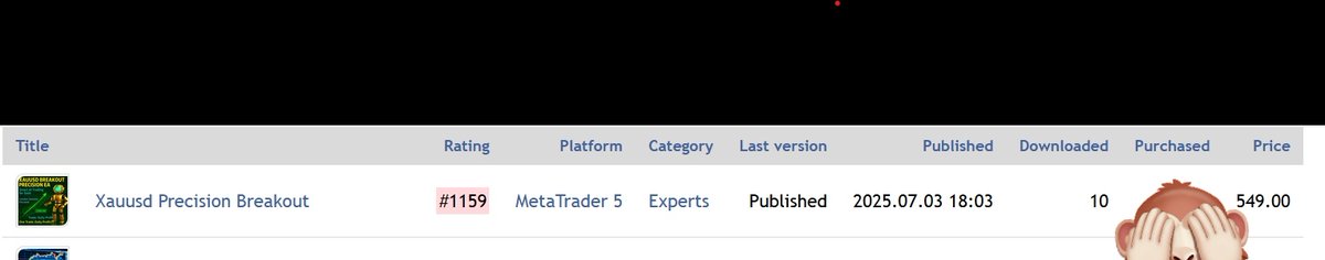 smartactionpro's tweet image. Go get this product now, growing massively from 20,000 rank to top 1,000 selling products on the mql5 market,mql5.com/en/market/prod… if you want to code your strategy into automation, shoot into my dm, TRADING IS FINANCIAL FREEDOM!!
#tradingbot #tradingalgo #mql5 #coding $Xauusd