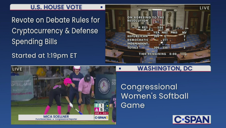 HowardMortman's tweet image. A uniquely C-SPAN moment last night:
Split screen.
In one box: LIVE coverage of House setting new record for longest vote (vote at 8:16pmET: 209-220)
In the other box: LIVE coverage of Cong Women's Softball @CWSoftballGame (batting at 8:16pm ET: @MicaSoellnerDC of
@PunchbowlNews