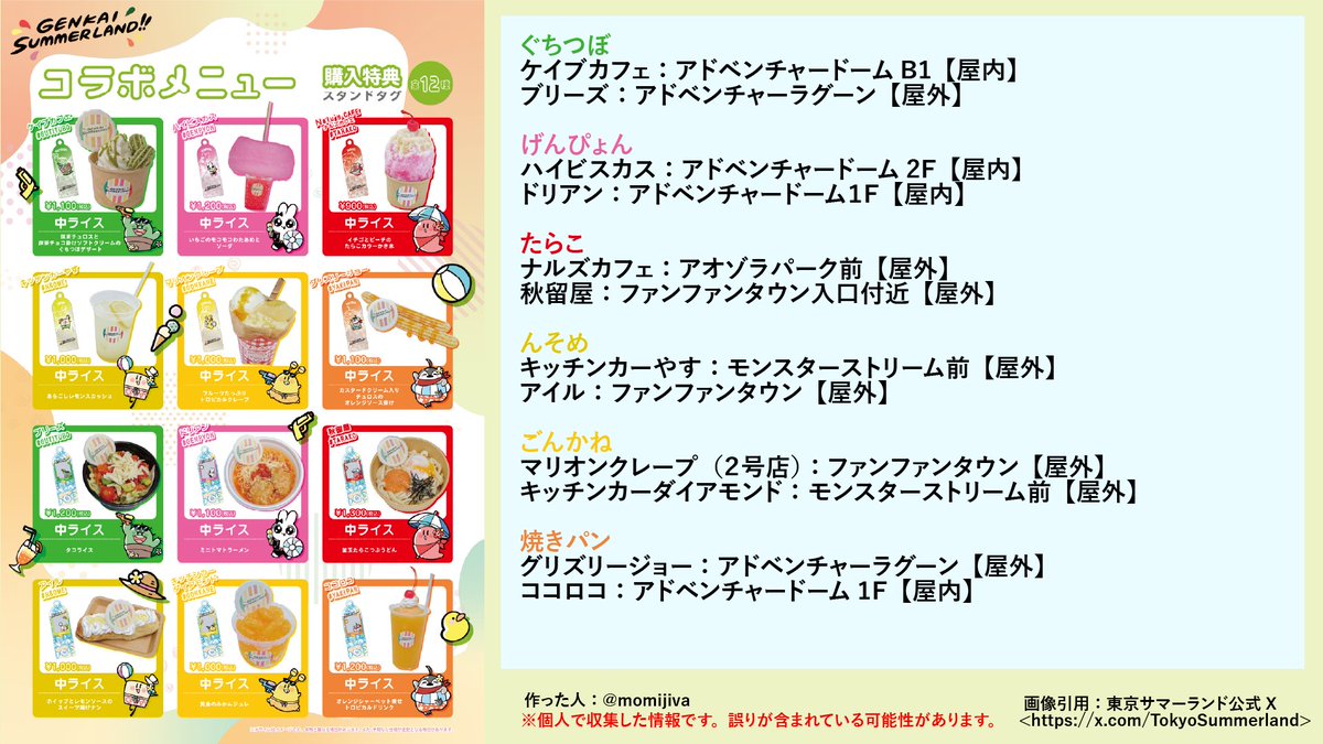 momijiva's tweet photo. 初日のレポ及びみなさんからいただいた情報を元にマップを更新しました！

また、公式サイトの園内マップにコラボフードの位置が記載されるようになりましたので、こちらも併せてお使いくださいな！
https://t.co/ozG4aNHKqY

#GENKAISUMMERLAND https://t.co/p3QYJ34ahh