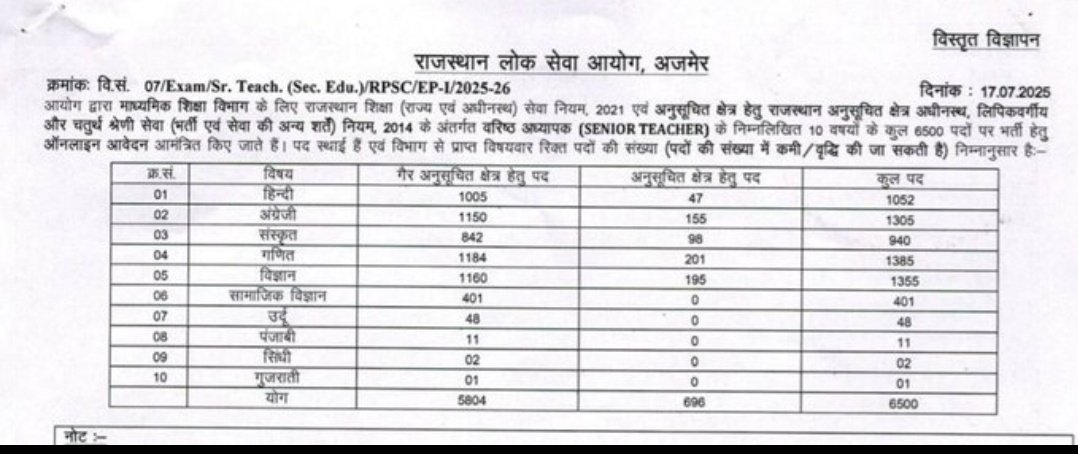 जिनका अध्यापक बनने का सपना
वो लग जाइए तैयारी में