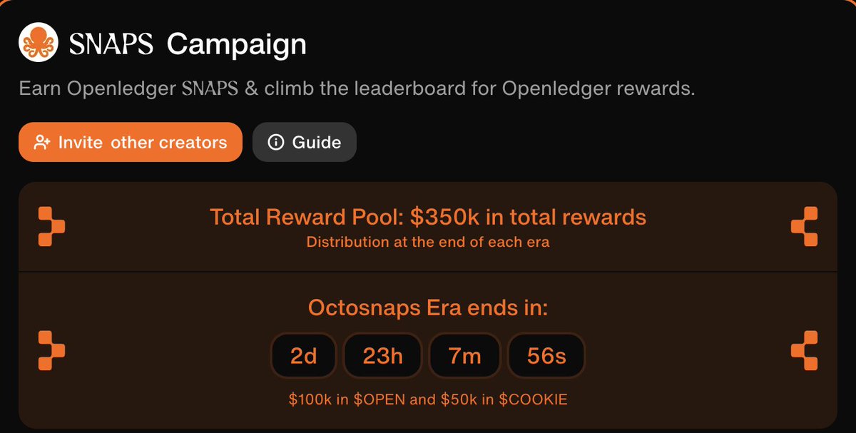 Pizza (@degen_pizza) on Twitter photo Only 2 days 23hrs left in the campaign ⏳
<a href="/OpenledgerHQ/">Openledger</a> is turning vision into execution — with real numbers to back it up:
🔸 $350K reward pool
🔸 10,000 Snaps already distributed
🔸 16.3K+ unique Snappers
🔸 Transparent & verifiable contribution system
They’re not just Only 2 days 23hrs left in the campaign ⏳
<a href="/OpenledgerHQ/">Openledger</a> is turning vision into execution — with real numbers to back it up:
🔸 $350K reward pool
🔸 10,000 Snaps already distributed
🔸 16.3K+ unique Snappers
🔸 Transparent & verifiable contribution system
They’re not just