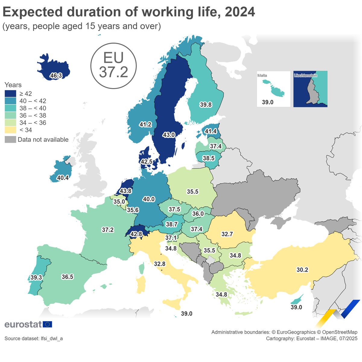 In 2024, the expected average duration of working life for 15-year-olds in the EU was 37.2 years.🗓👫

Highest in:

🇳🇱Netherlands (43.8 years)
🇸🇪Sweden (43.0 years)

Lowest in:

🇷🇴Romania (32.7 years)
🇮🇹Italy (32.8 years)

Learn more ➡️europa.eu/!GkpBtC