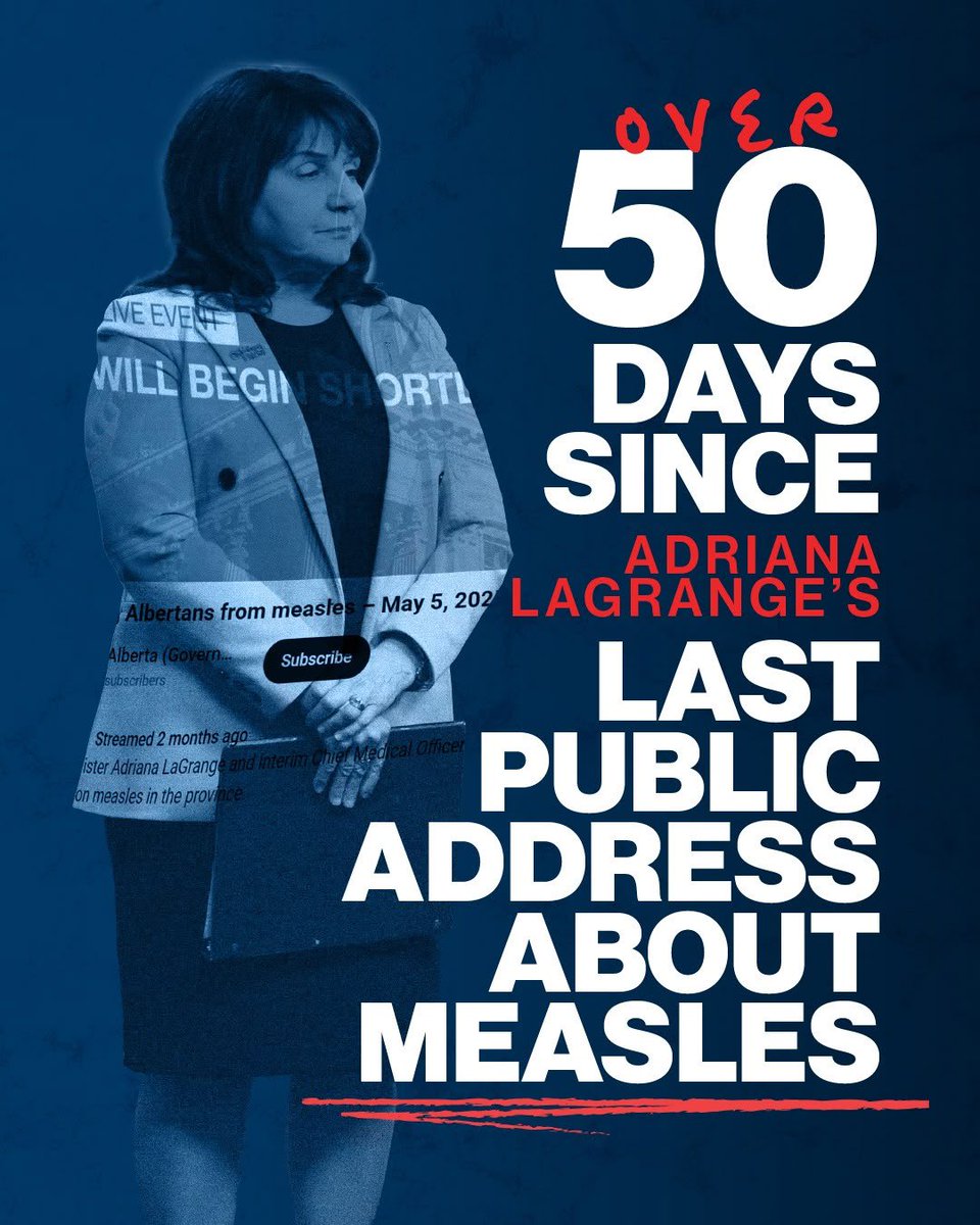 Alberta now has more Measles cases than any country in the Americas.

While MMR vaccine is safe and  effective, some parts of the province have only 40% coverage.

Yet, since she was sworn in, no single statement, and no public health leadership.

Albertans deserve better.