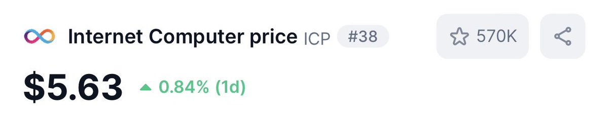 #ICP My Top 2025 Bull Run Pick 🐮 🏃 #CaffeineAI #DFINITY Looking Primed For Upside Action 🚀👌🏻