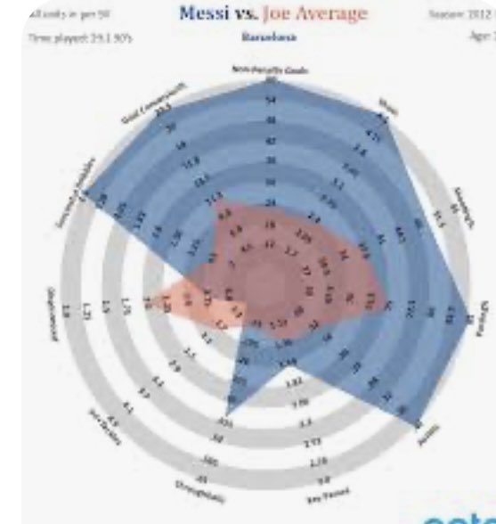 Rossco76's tweet image. Do you know what I hate - these charts?!
I prefer seeing how the player performs on the field