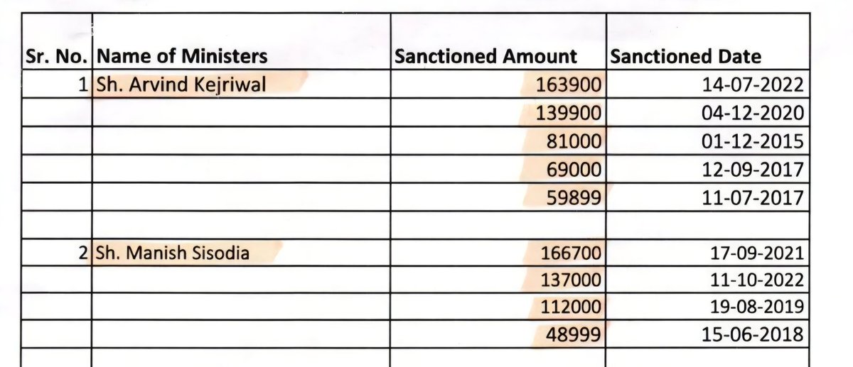 <a href="/TimesAlgebraIND/">Times Algebra</a> तू भी आपिया है क्या ? सीधे बोल की केजरीवाल ने फोन में इतना खर्च किया ,
