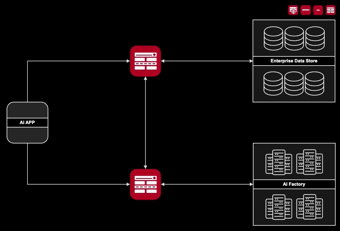 devcentral's tweet image. With the growing #dataDemands of #AI training and inference, it&apos;s crucial to architect #S3 storage systems and clients for high-throughput, scalability, and fault tolerance. 

#S3StorageSystems distribute data across multiple nodes, using a unified “bucket” abstraction for…