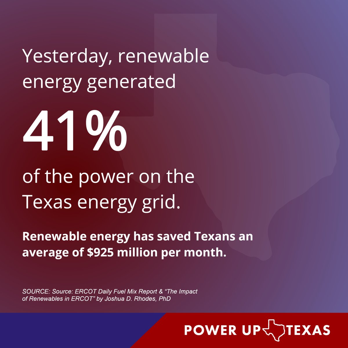 TX_Energy_Bot's tweet image. Yesterday clean energy supplied 41.85% of the generation needed for the Texas grid. Today, Texas leads the nation in #renewableenergy production #txlege
