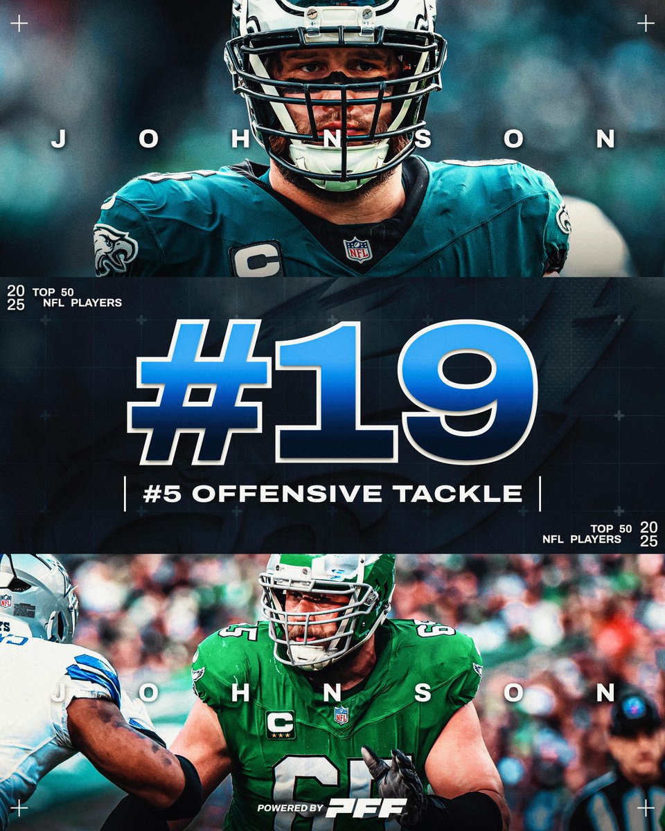 Since 2021, Lane Johnson has allowed his QB to be hit or sacked on only 0.4% of his pass blocking snaps 🛡️

The No. 19 player and No. 5 OT on the PFF50