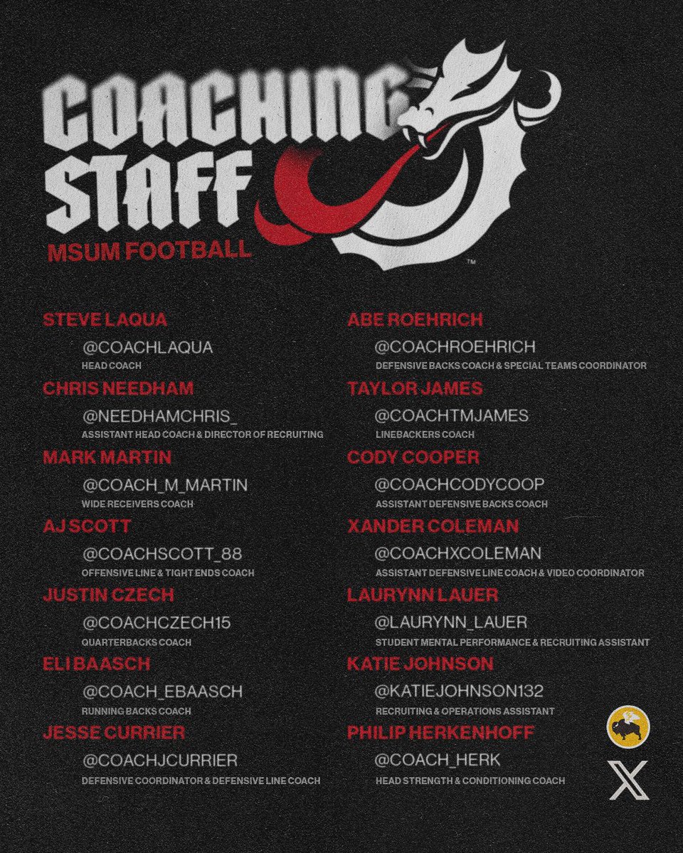 msum_football's tweet image. Our staff has been at many camps throughout the region this summer and they are now excited for the MSUM Prospect Camps taking place in the next few weeks! Be sure to follow them on twitter for everything Dragon Football! #DragonPride