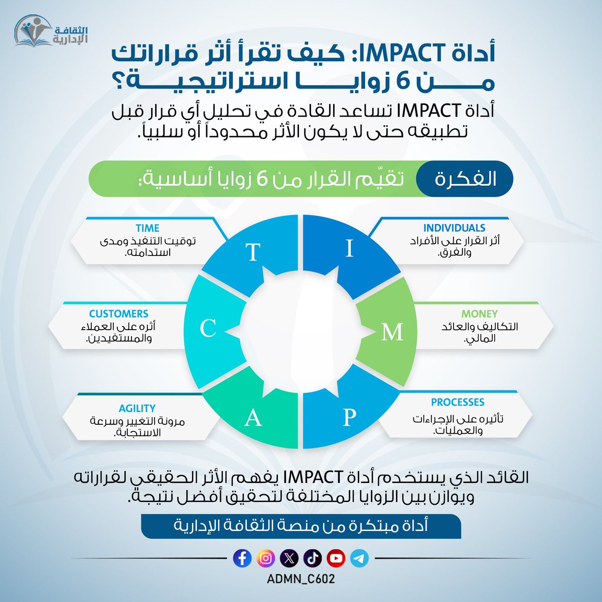 الثقافة الإدارية tweet media