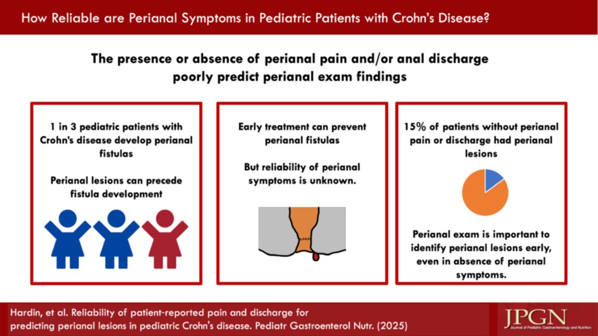JPGN (@jpgnonline) on Twitter photo 🔍 Perianal pain/discharge?
📉 This study found no link between symptoms and lesions—highlighting the need for routine perianal exams in pediatric Crohn’s disease.
🔗 doi.org/10.1002/jpn3.7…
#pediatrics #pedsgi #ibd
<a href="/JeremyAdlerMD/">Jeremy Adler, MD, MSc</a> <a href="/Blake347/">Blake Hardin</a> 🔍 Perianal pain/discharge?
📉 This study found no link between symptoms and lesions—highlighting the need for routine perianal exams in pediatric Crohn’s disease.
🔗 doi.org/10.1002/jpn3.7…
#pediatrics #pedsgi #ibd
<a href="/JeremyAdlerMD/">Jeremy Adler, MD, MSc</a> <a href="/Blake347/">Blake Hardin</a>