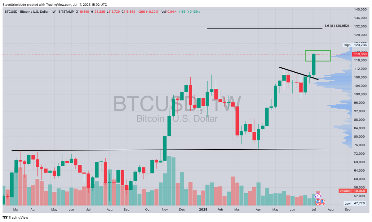 GIVE US $130,000 #BITCOIN