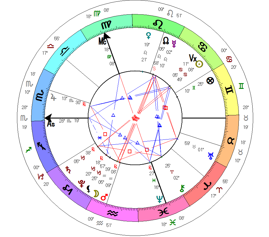 we have a very good news

The Tezos Astrological Chart

is now minted on <a href="/objktcom/">objkt.com</a> 
with a extensive financial study by <a href="/astrology_tez/">Astrology.tez</a> 
and a couple of silly astrological arts

objkt.com/tokens/KT1R2de…