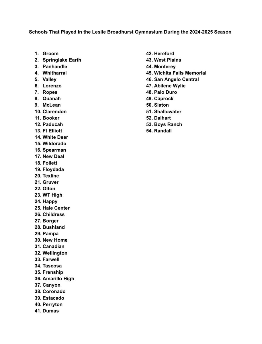 Randall Basketball would love to feature your business on our 24’ NBA Style LED Scorers Table! 54 schools played in the Leslie Broadhurst Gymnasium last year! Please reach out if you or your business is interested!!