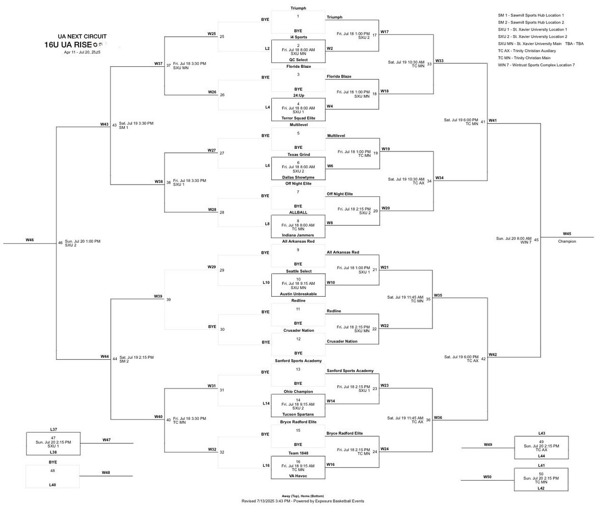 Aayan Nathani (@aayannathani27) on Twitter photo Aayan Nathani 6'5 guard/wing in action this weekend for UA Finals in Chicago <a href="/RiseCircuit/">UA Rise Circuit</a> (UA) with <a href="/bryce_radford14/">Bryce Radford</a>. After a strong performance in Session 2, averaging 14 PPG, ready to get to work! Hereโs my schedule: Aayan Nathani 6'5 guard/wing in action this weekend for UA Finals in Chicago <a href="/RiseCircuit/">UA Rise Circuit</a> (UA) with <a href="/bryce_radford14/">Bryce Radford</a>. After a strong performance in Session 2, averaging 14 PPG, ready to get to work! Hereโs my schedule: