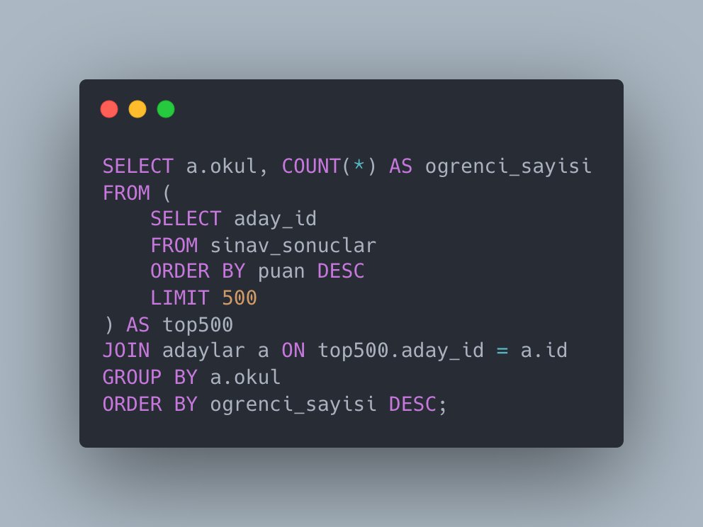 "Sorular çalındı mı?" tartışmasını bitirebilecek SQL sorgusu.
