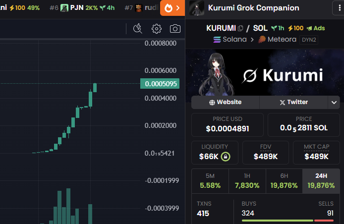 pixdotfun's tweet photo. 🔥Runner-up spotlight on PIX🔥

$Kurumi Grok Companion just pulled ~$500k FDV and is climbing fast on https://t.co/BEkkLsg5C7

Who's next? 👀

https://t.co/tYZv1QdbvO https://t.co/Cd5ms460MR