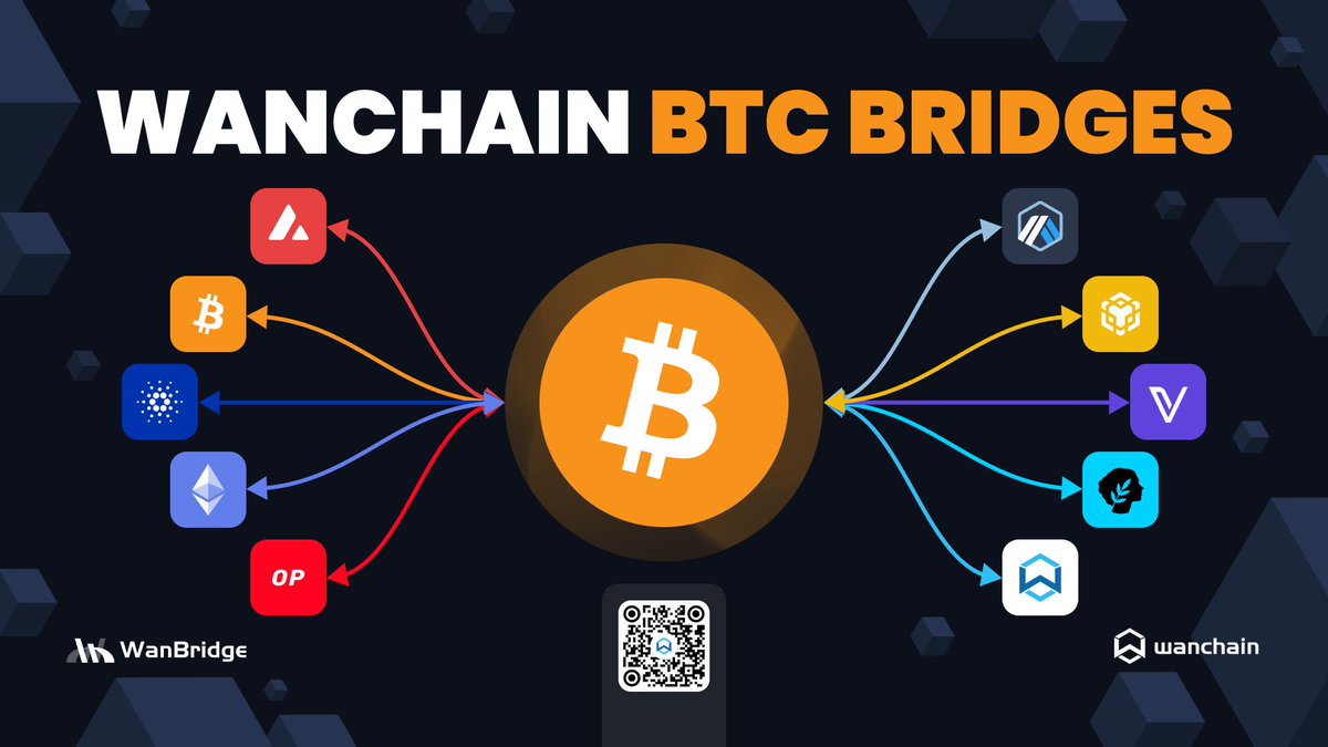 $BTC transfers are powering nearly 50% of all #Wanchain #crosschain volume.

Unlock lucrative DeFi opportunities for your BTC on these popular blockchains: 

🔗 Arbitrum
🔗 Avalanche
🔗 BNB Chain
🔗 Bitcoin
🔗 Cardano
🔗 Ethereum
🔗 VeChain
🔗 + more!

👉 bridge.wanchain.org