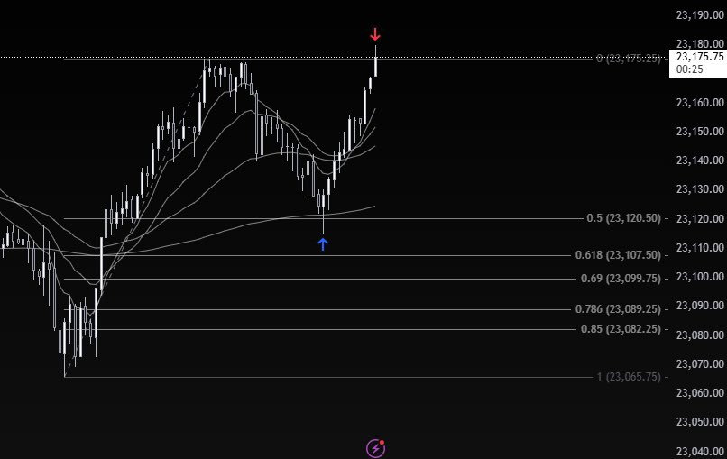 0xHazy_'s tweet image. $5k in 11 min. 📈
Do you see it? There was additional confluence on the 15 min as well.
#NQ_F $NQ