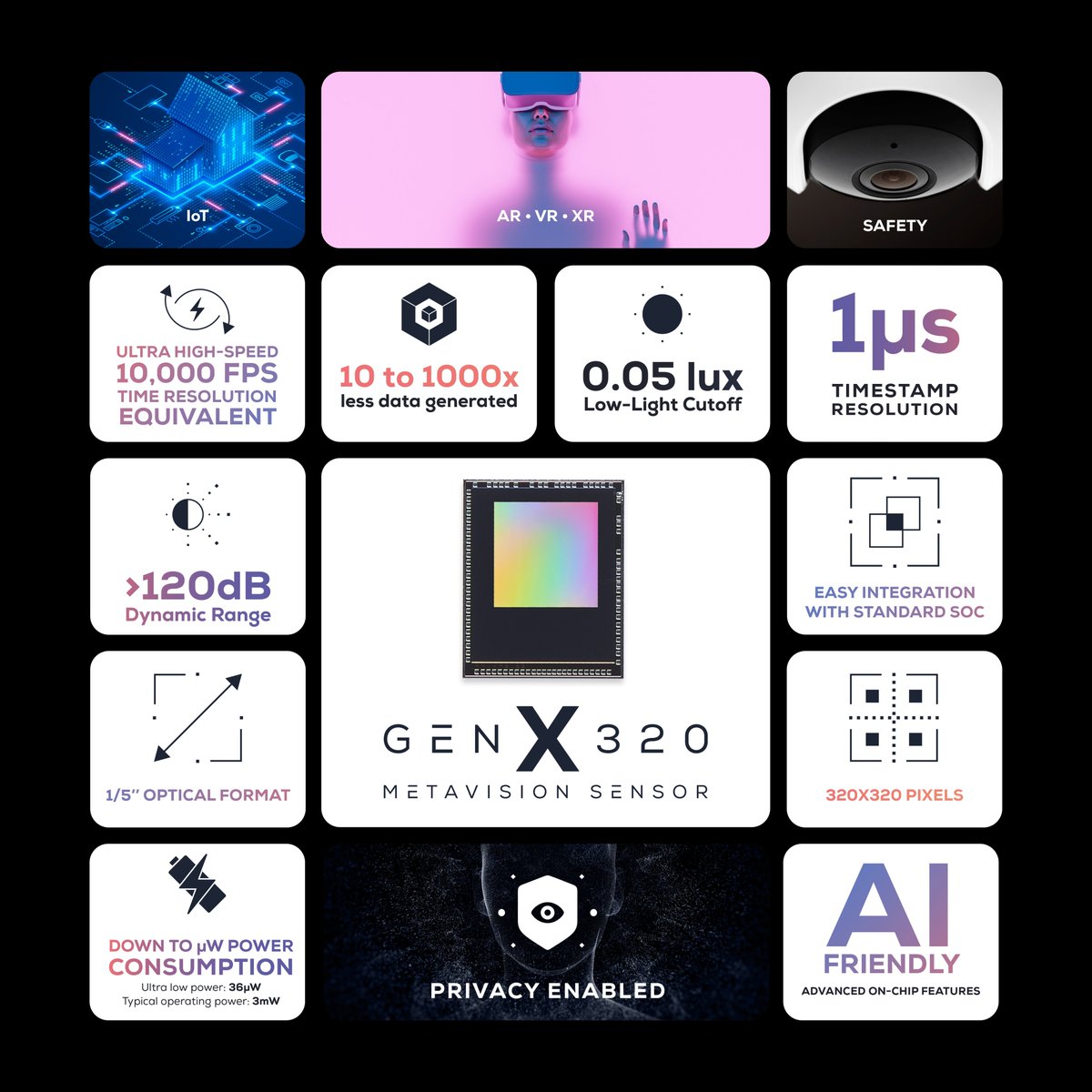 👁️ #EyeTracking is evolving to power real-world devices.

With GenX320 - the world’s smallest event-based vision sensor - we’re enabling ultra-fast and low-power gaze tracking in wearables-ready form factor.

Explore what’s possible 👉 bit.ly/4kLQlJY

#ARVR #EdgeAI