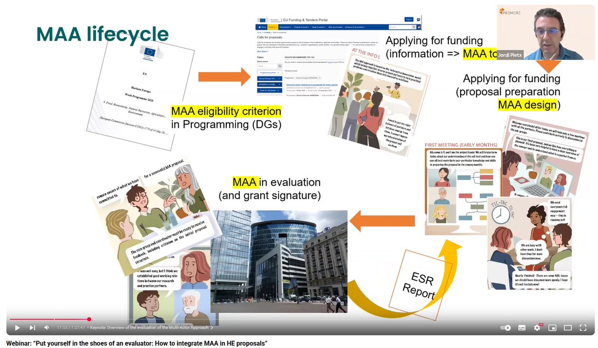📽️ Video-recording now available: Evaluators of #multiactor project proposals giving insights to #HorizonEurope #MAA applicants. 

Bonus‼️ 
#WrittenSummaryof insights as a #QualityChecklist for your proposals (link in youtube description👇).

youtube.com/watch?v=jELtIt…