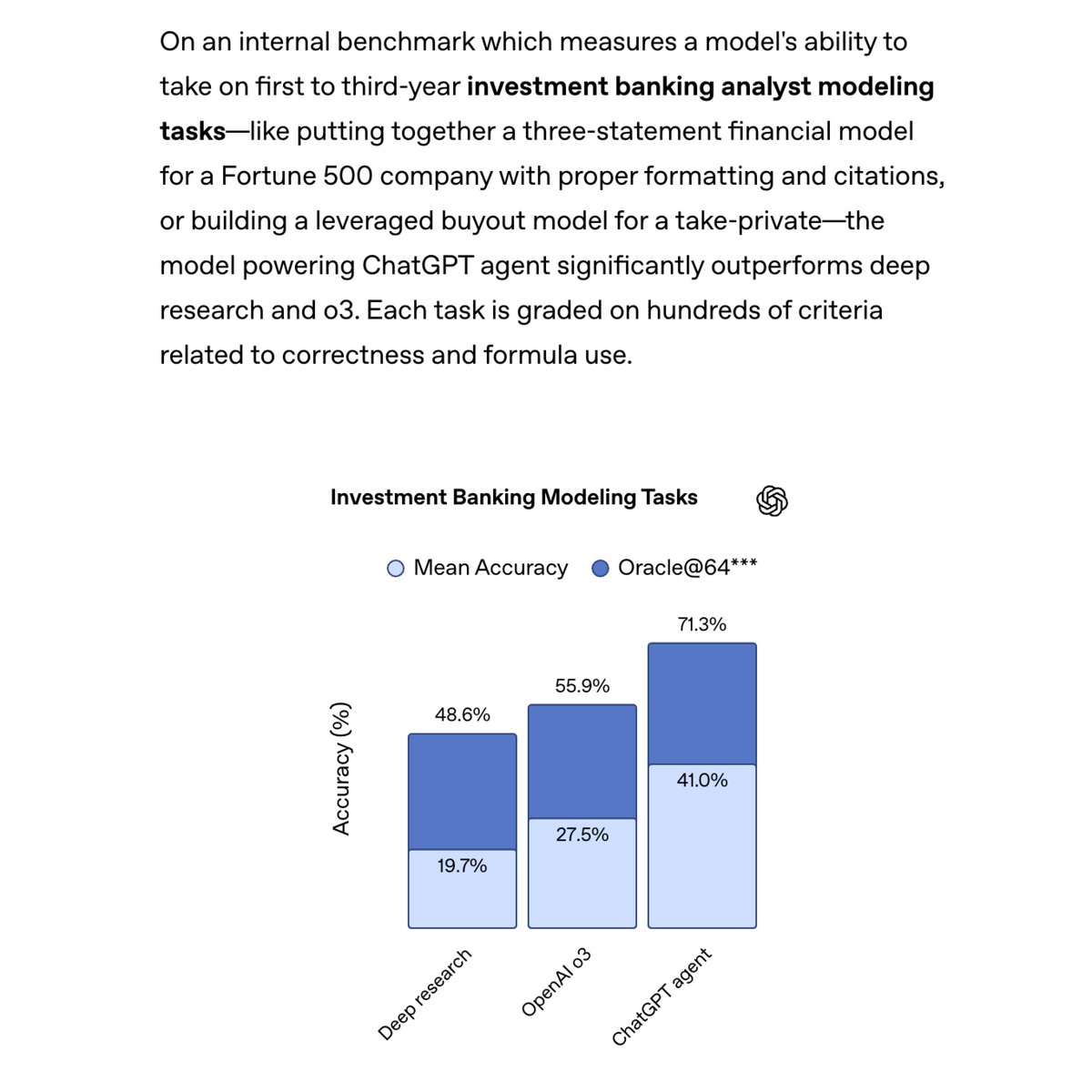 tanayj's tweet image. ChatGPT agent can do 40% of tasks on an internal investment banking analyst modeling tasks benchmark.
This is up significantly from Deep Research and o-3