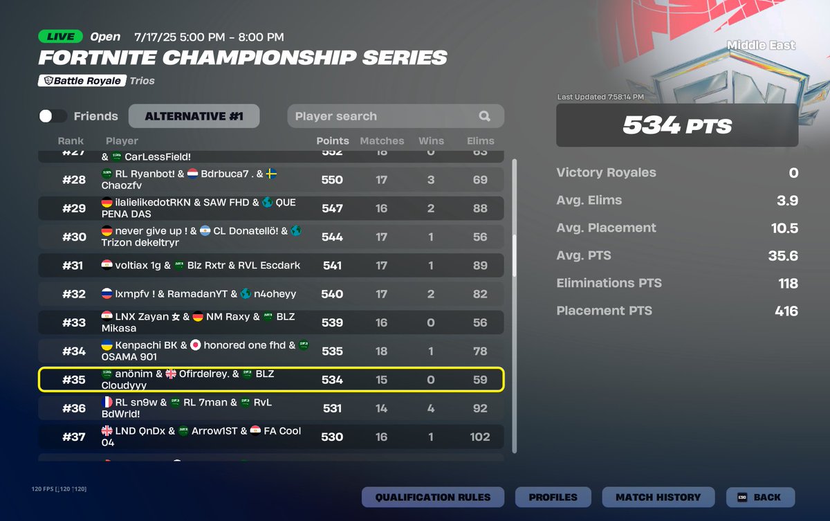 qualed groups as a duo with <a href="/Chmurkaaaa7/">chmurkaaa</a> 
lft if we can switch teammate