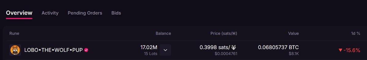 PixelDaddy_'s tweet image. GM! GEM ALERT🚨
$LOBO @lobothewolfpup
MCAP: $10 Mil
Holders: 54k
With @krakenfx listing, I'm expecting this one to explode
Even a small volume will send the Mcap straight through the roof!
2x, 3x, 10x? Who knows! But 10M is a very small Mcap for #Bitcoin based OG rune!…