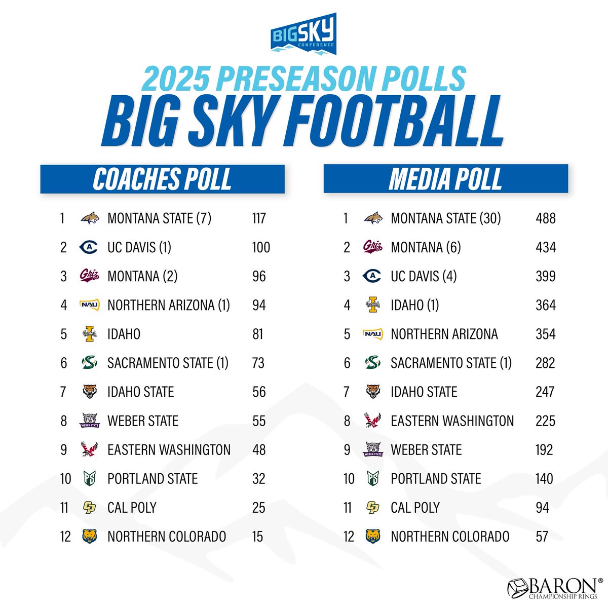 Preseason Predictions 🔮

#ExperienceElevated