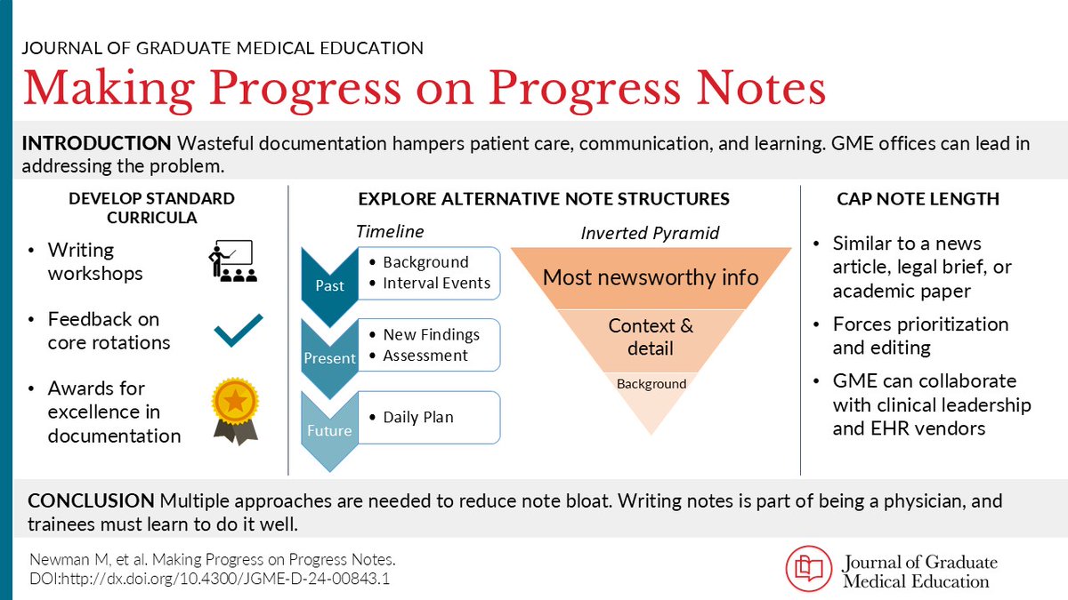 In a week, a physician can produce dozens of progress notes, totaling tens of thousands of words. This content is often redundant &amp; hard to read, which risks patient safety, wastes time, &amp; hampers learning. The problem is well known, but hard to solve tinyurl.com/35fhkpb3