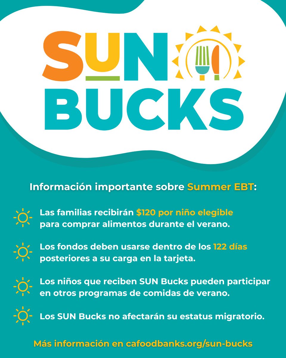 CAFoodBanks's tweet image. ☀️ ¿Qué son los SUN Bucks?
Es un nuevo beneficio de verano para alimentos que ayuda a las familias a comprar comida.
Si su hijo recibe comidas gratuitas o a precio reducido en la escuela, podría calificar para recibir $120 por niño. 🛒🍓
cafoodbanks.org/es/sun-bucks?u…