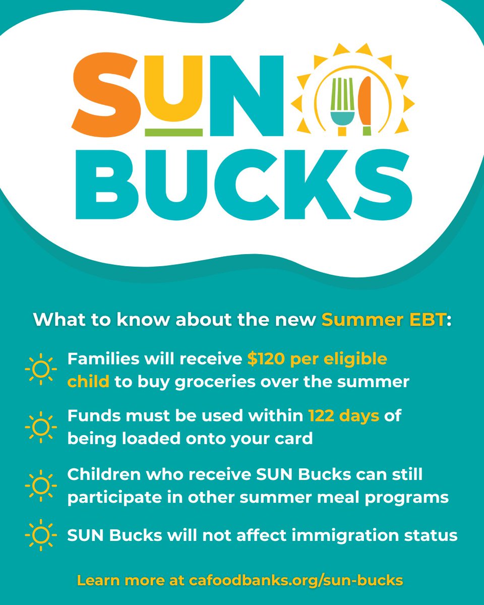 CAFoodBanks's tweet image. ☀️ What are SUN Bucks?
It’s a new summer grocery benefit that helps families buy food while school's out.
If your child gets free/reduced-price meals @ school, you might qualify for $120/child in grocery support. 🛒🍓
Learn more & find how to apply here: cafoodbanks.org/sun-bucks?utm_…