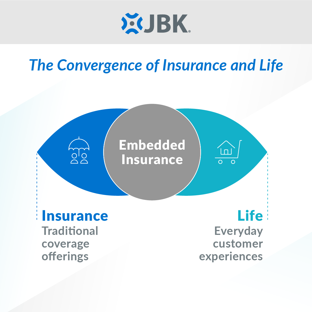 JBKnowledge's tweet image. Distribution is evolving: Insurance is being embedded into broader purchases. Customers want coverage when they buy, not when they think about buying. The future of insurance sales isn&apos;t insurance-first—it&apos;s life-first. #Insurtech