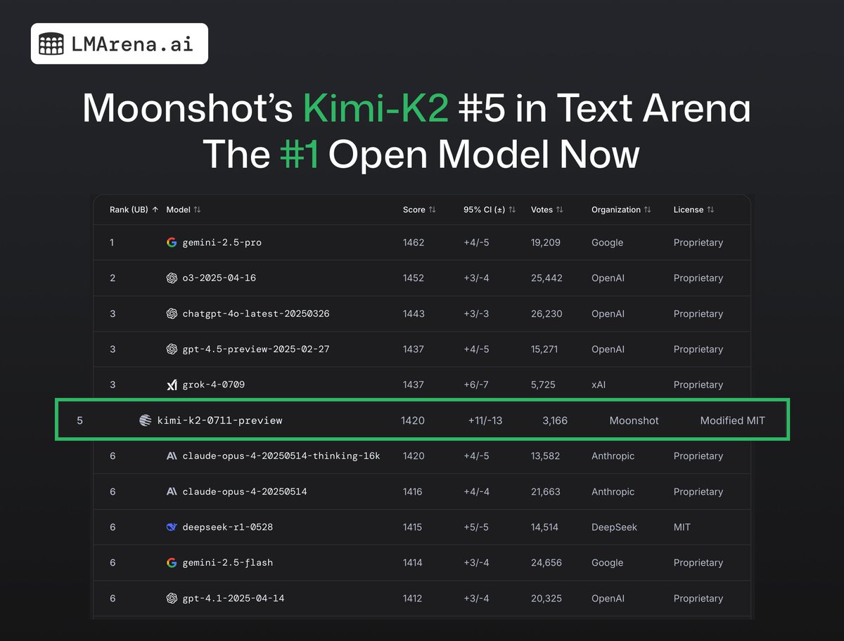 Arena.ai tweet media