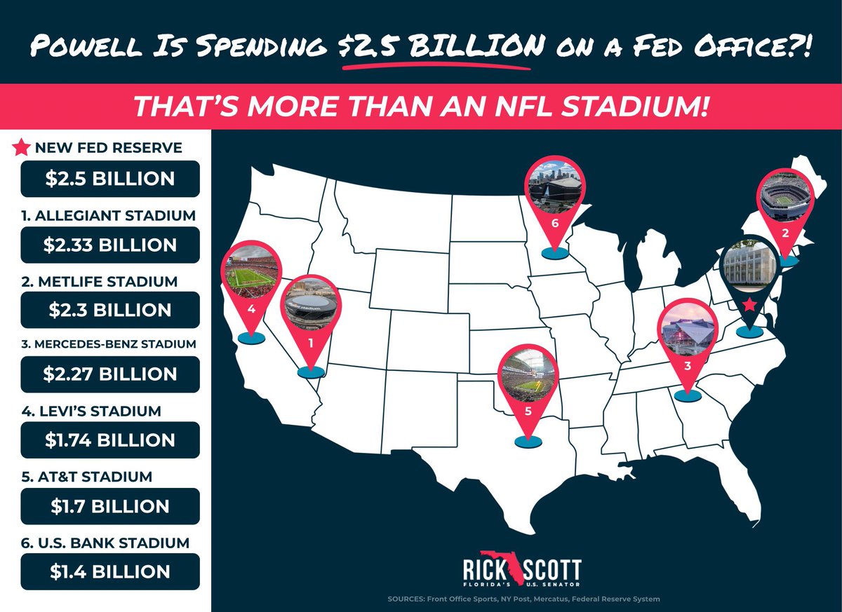Jay Powell owes every American answers: why does his luxury $2.5 BILLION HQ renovation cost more than an NFL stadium, a luxury hotel, or a skyscraper?! 

It makes NO SENSE.