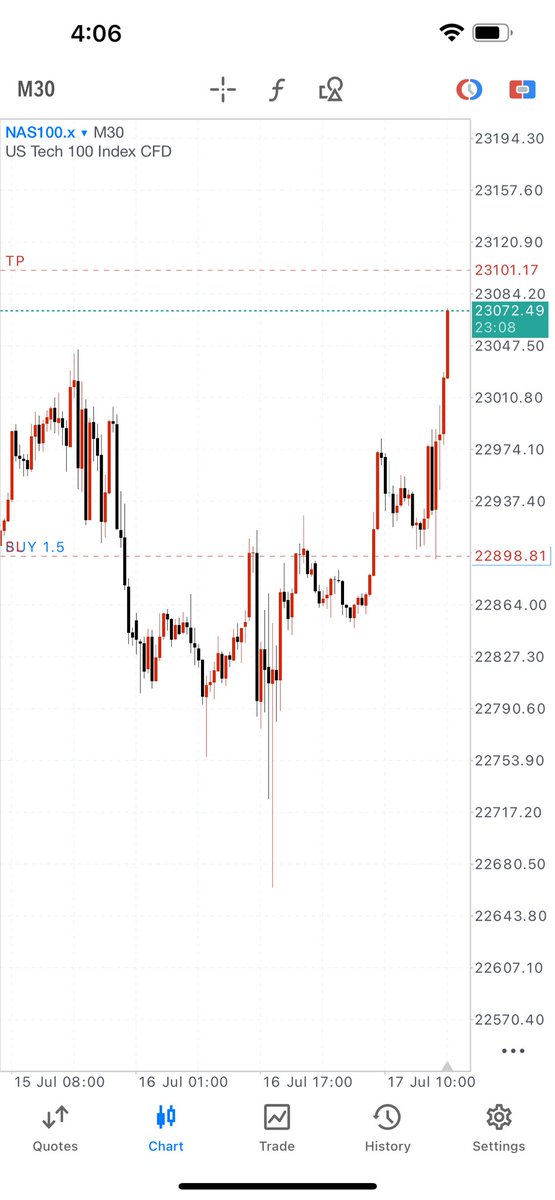 #NAS100 keeps making new highs every week and with every pullback comes a fresh opportunity to buy..

Consistency pays💯

6R