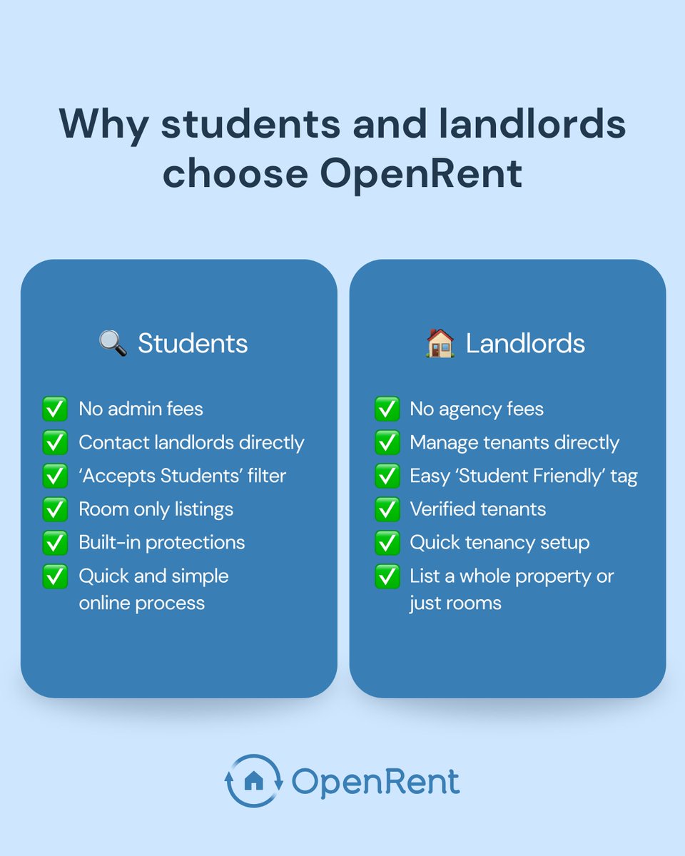 Looking for student housing? Or renting to students this year? 👀🎓

Unis like <a href="/ucl/">UCL</a>, <a href="/QMUL/">Queen Mary University of London</a>, and <a href="/CityStGeorges/">City St George's, University of London</a> recommend OpenRent. We charge no admin fees, offer direct tenant and landlord communication, and have built-in safeguards.

🔍 Students: Use the “Accept Students” filter