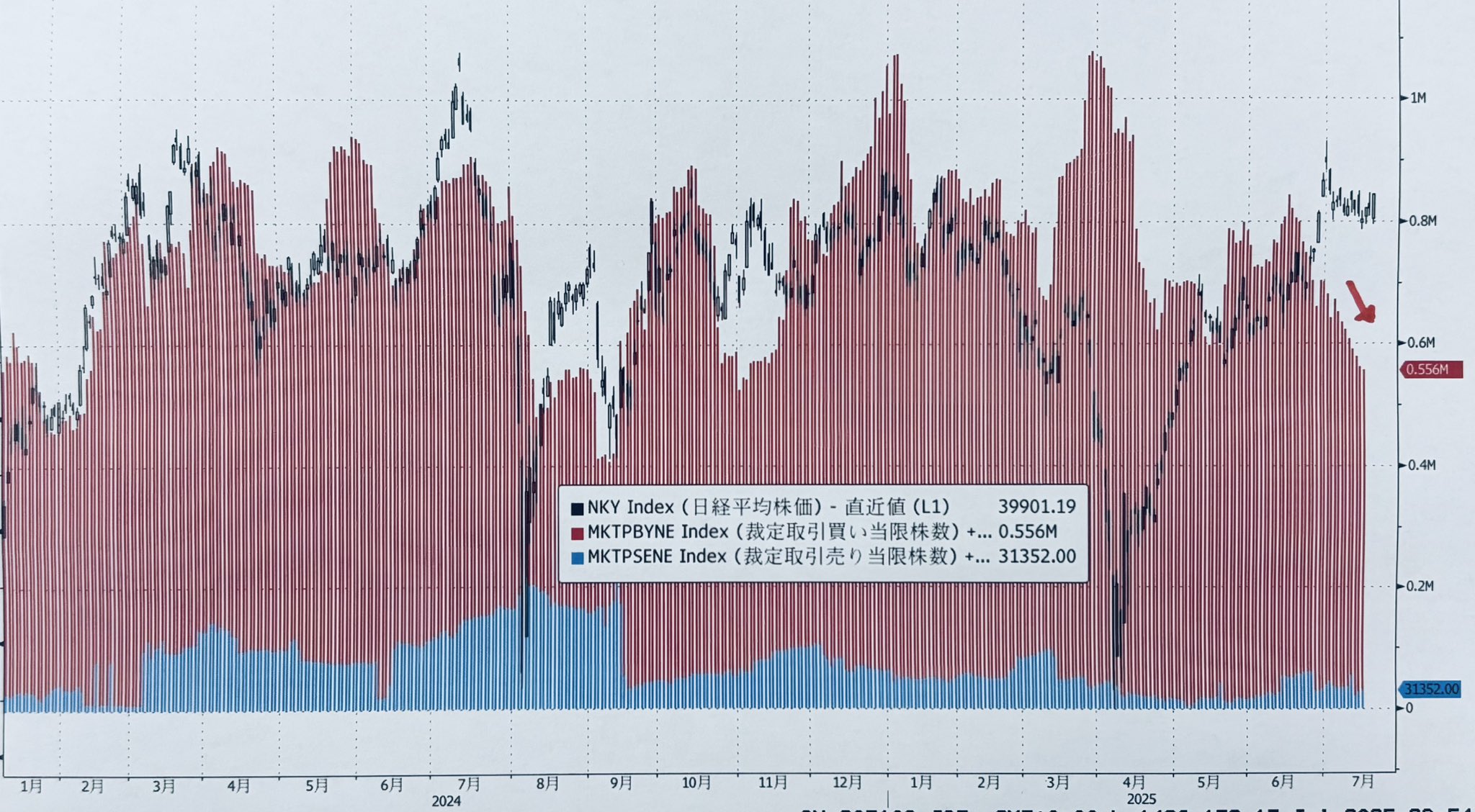 No.108♡株価指数の徹底活用術 Amazon.co.jp: 株価指数の徹底活用術 : デビッド M.ブリッツアー