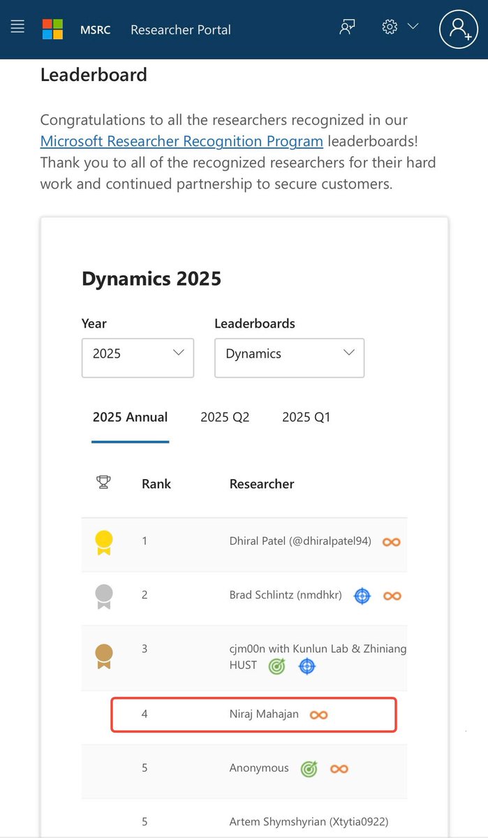 Niraj Mahajan (@niraj1mahajan) on Twitter photo Proud to have secured a spot in the Top 5 for Microsoft Dynamics! ❤️
<a href="/msftsecresponse/">Microsoft Security Response Center</a> Proud to have secured a spot in the Top 5 for Microsoft Dynamics! ❤️
<a href="/msftsecresponse/">Microsoft Security Response Center</a>