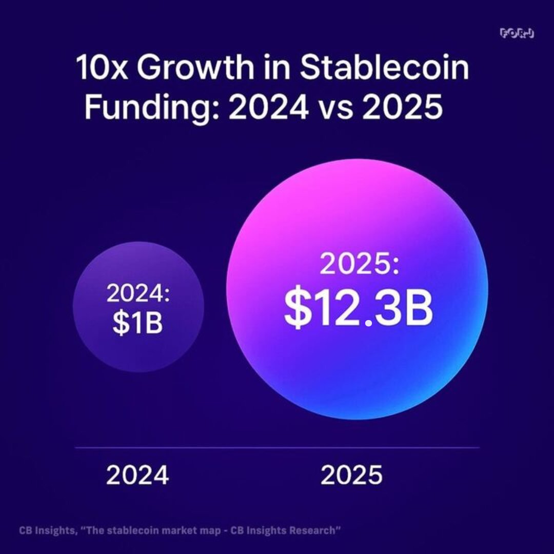 Stablecoins in 2025: The Hottest Trends to Watch 🧵
