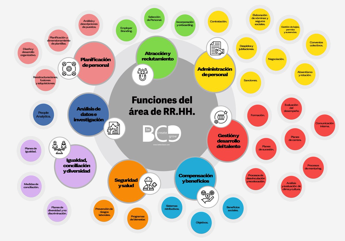 Dos post que se entienden mejor juntos:

¿𝗗𝗲 𝘃𝗲𝗿𝗱𝗮𝗱 𝗻𝗲𝗰𝗲𝘀𝗶𝘁𝗮 𝘂𝗻𝗮 𝗽𝘆𝗺𝗲 𝗲𝗹 á𝗿𝗲𝗮 𝗱𝗲 𝗥𝗥. 𝗛𝗛.?
belenclaver.com/como-es-la-pla…
¿𝗤𝘂é 𝘀𝗲 𝗵𝗮𝗰𝗲  𝗥𝗥. 𝗛𝗛.?
belenclaver.com/que-hace-depar…

¿Preparado/a? Y sino lo estás… hablamos.