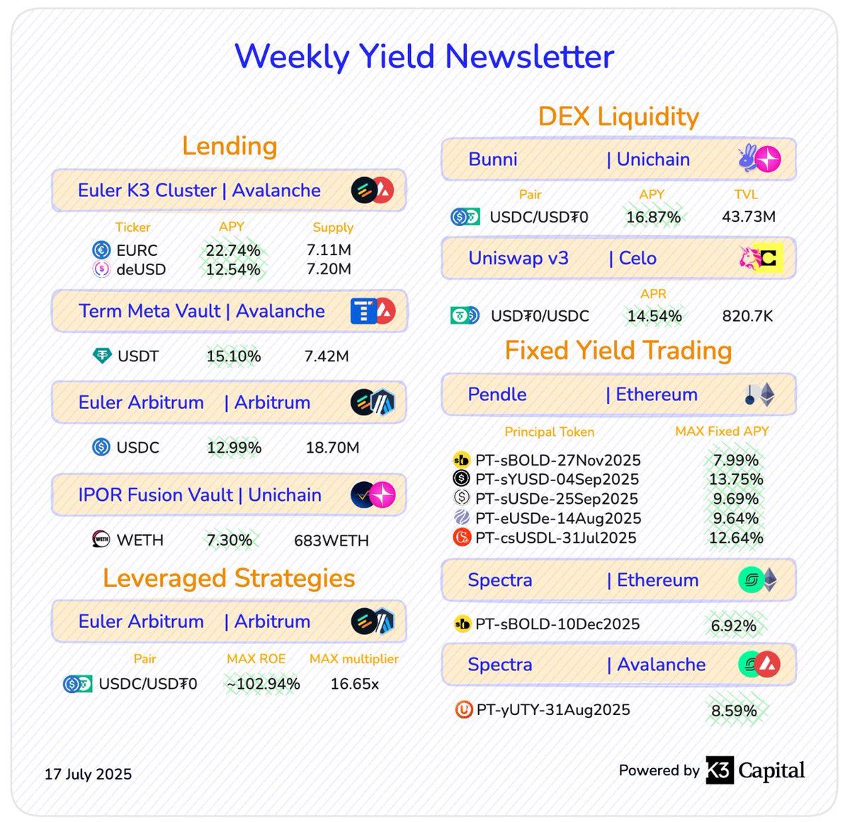 k3_capital's tweet image. 17 July 2025