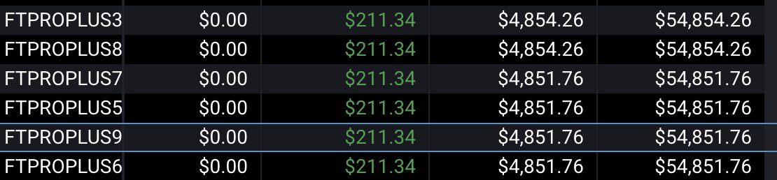 TraderYush's tweet image. Day 5 on @fundingticks complete ✅
requesting payout tomorrow!