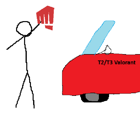 JoshuaWalfall's tweet image. Lets just say you got a blank cheque from Riot to fix the issue of teams constantly breaking apart in Tier 2/3, what&apos;s your solution? 🤔